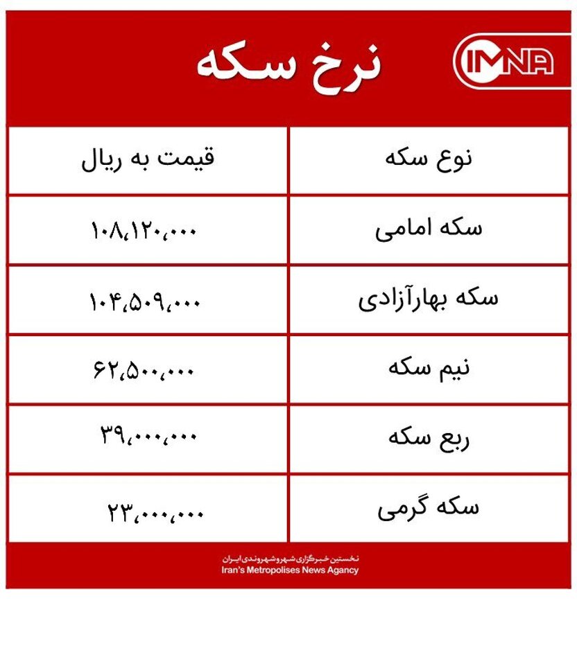قیمت سکه امروز شنبه ۱۶ اسفند ۹۹ + جدول