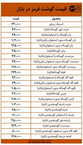 قیمت گوشت قرمز در بازار امروز ۱۹ اسفندماه+ جدول