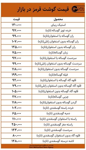 قیمت گوشت قرمز در بازار امروز ۱۹ اسفندماه+ جدول