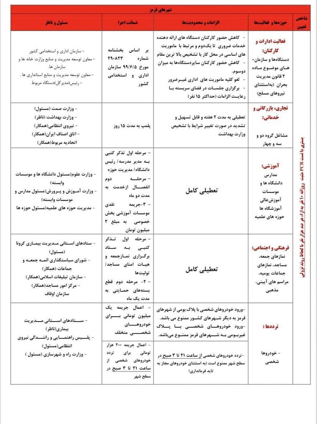 مشاغلی که از امروز اجازه فعالیت ندارند + جدول