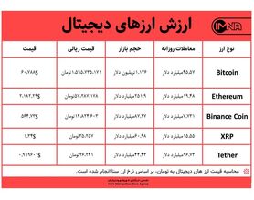 قیمت بیت کوین امروز ۲۳ فروردین ۱۴۰۰+ جدول قیمت ارزهای دیجیتال