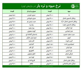 قیمت میوه و تره‌بار امروز ۲۳ فروردین ۱۴۰۰+ جدول