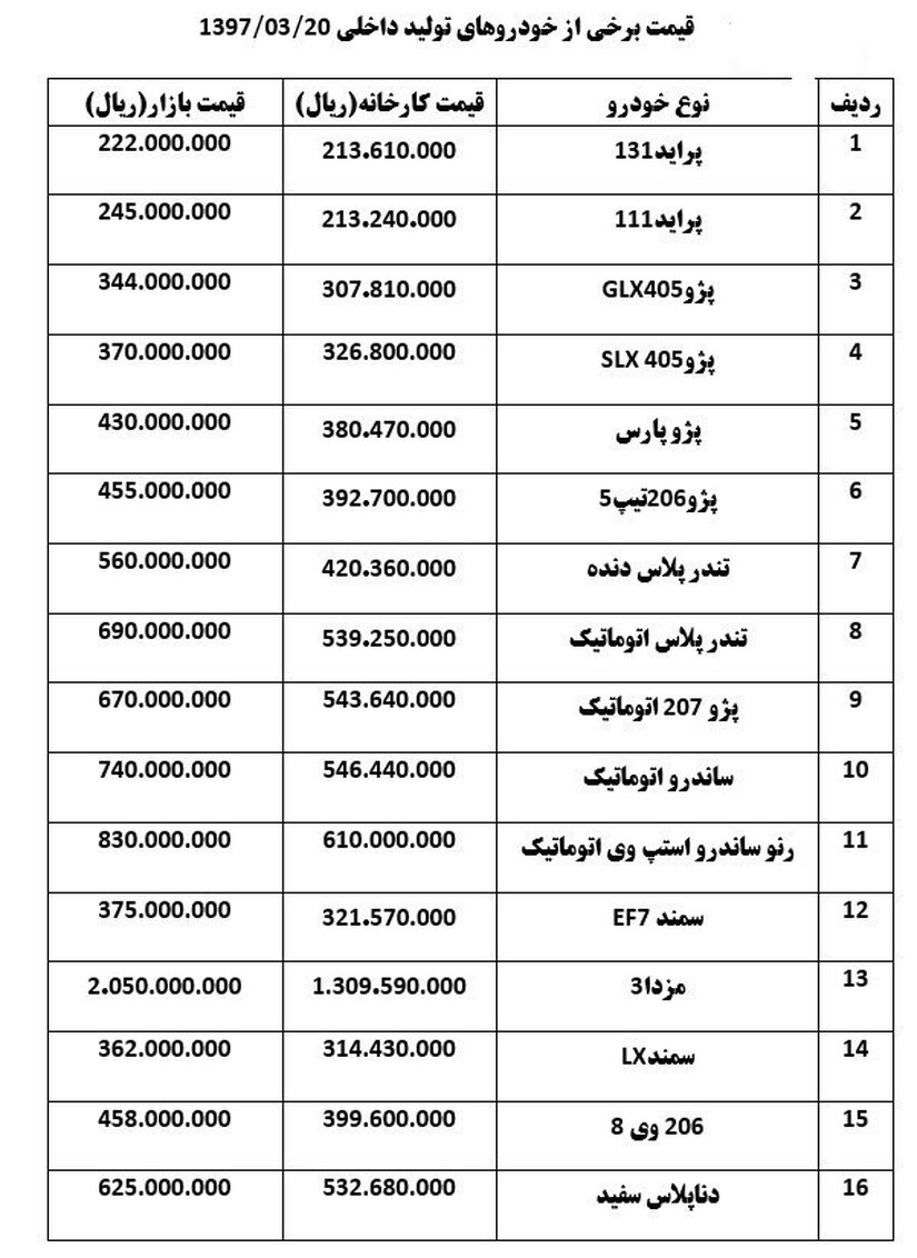 بهم ریختگی بازار قیمت خودرو /  افزایش 8 میلیون تومانی استپ وی مشکی