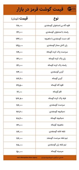 قیمت گوشت قرمز در بازار امروز ۲۵ فروردین‌ماه+ جدول