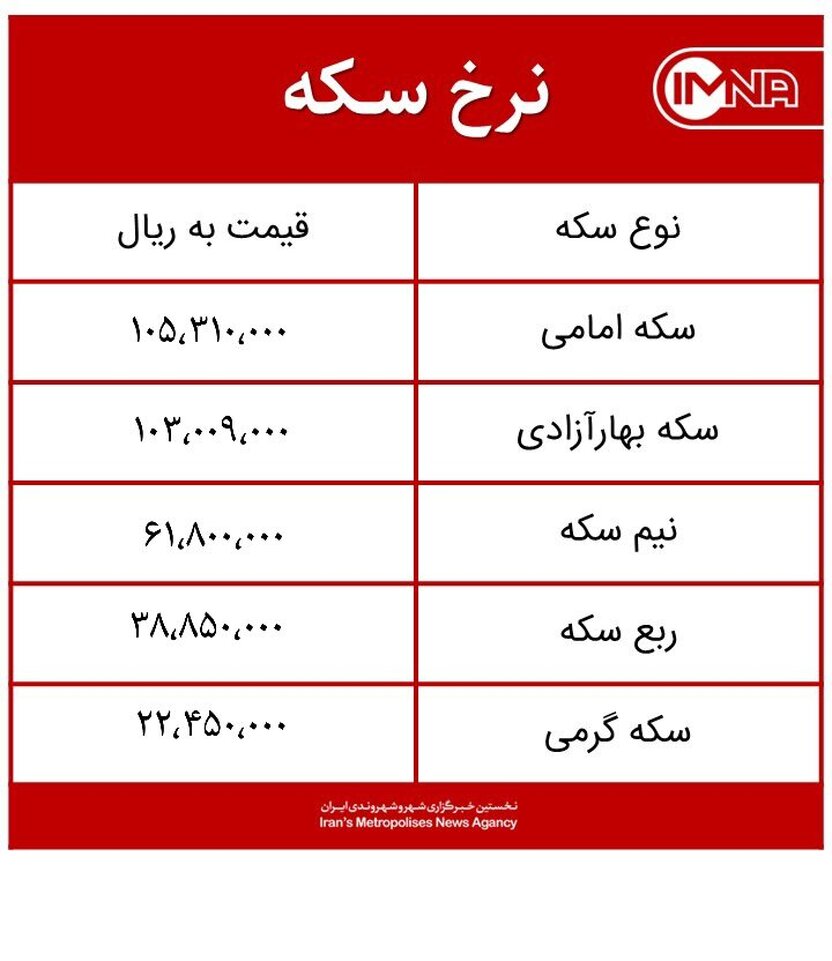 قیمت سکه امروز پنج‌شنبه ۲۶ فروردین‌ماه ۱۴۰۰ + جدول