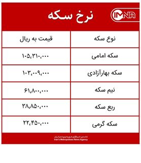 قیمت سکه امروز پنج‌شنبه ۲۶ فروردین‌ماه ۱۴۰۰ + جدول