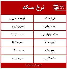قیمت سکه امروز شنبه ۲۸ فروردین‌ماه ۱۴۰۰ + جدول