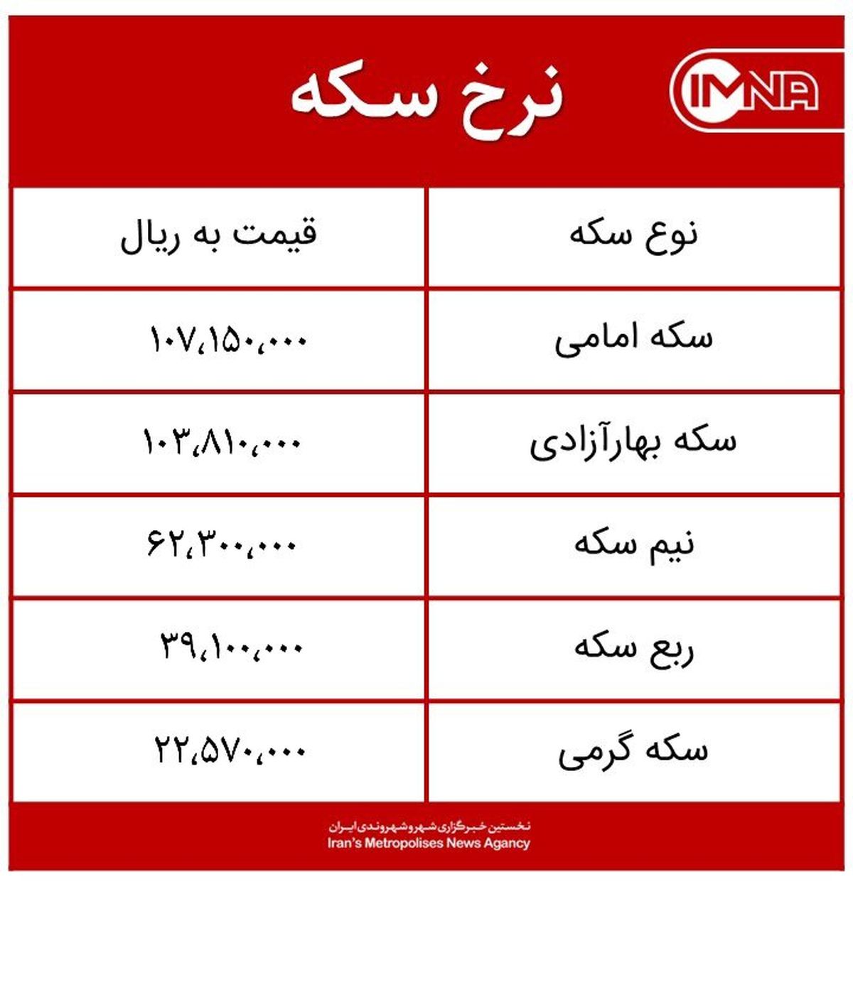 قیمت سکه امروز شنبه ۲۸ فروردینماه ۱۴۰۰ + جدول