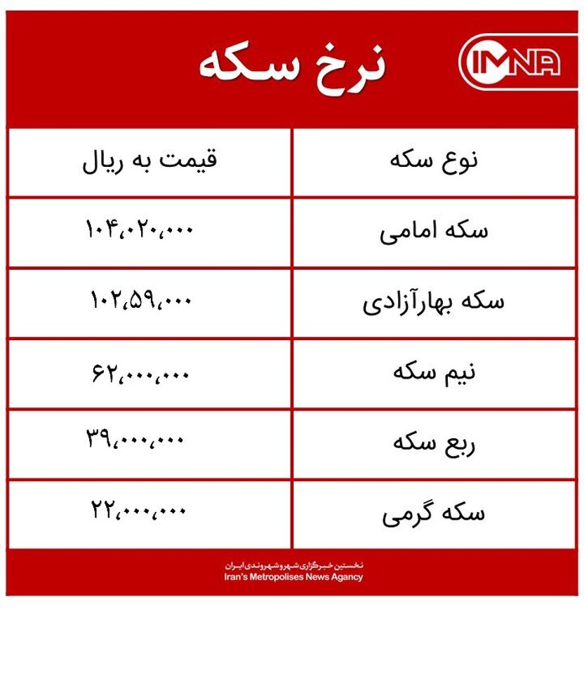 قیمت سکه امروز دوشنبه ۳۰ فروردین‌ماه ۱۴۰۰