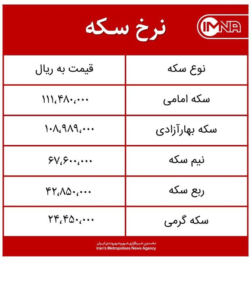 قیمت سکه امروز شنبه ۱۴ فروردین‌ماه ۱۴۰۰ + جدول