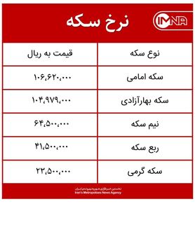 قیمت سکه امروز دوشنبه ۱۶ فروردین‌ماه ۱۴۰۰ + جدول