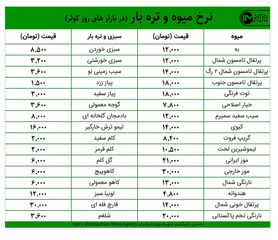 قیمت میوه و تره‌بار در بازارهای کوثر امروز ۱۶ فروردین ۱۴۰۰+ جدول