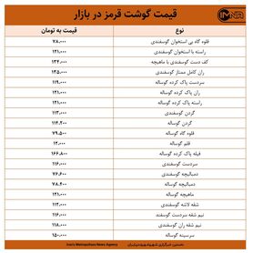 قیمت گوشت قرمز در بازار امروز ۳۱ فروردین +جدول