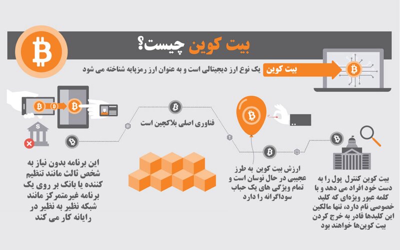 چرا ثروتمندترین افراد جهان از بیت کوین حمایت می کنند؟