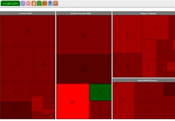 افت ۱۰۰هزار واحدی شاخص بورس در ۱۹ روز معاملاتی