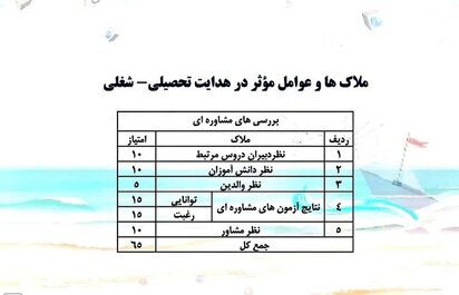 جزئیاتی از هدایت تحصیلی ـ شغلی سال ۱۴۰۰ /حدنصاب نمرات برای ورود به هر رشته