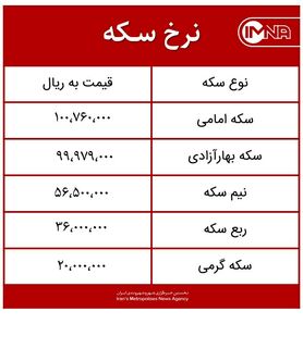 قیمت سکه امروز دوشنبه ۶ اردیبهشت‌ماه ۱۴۰۰ + جدول