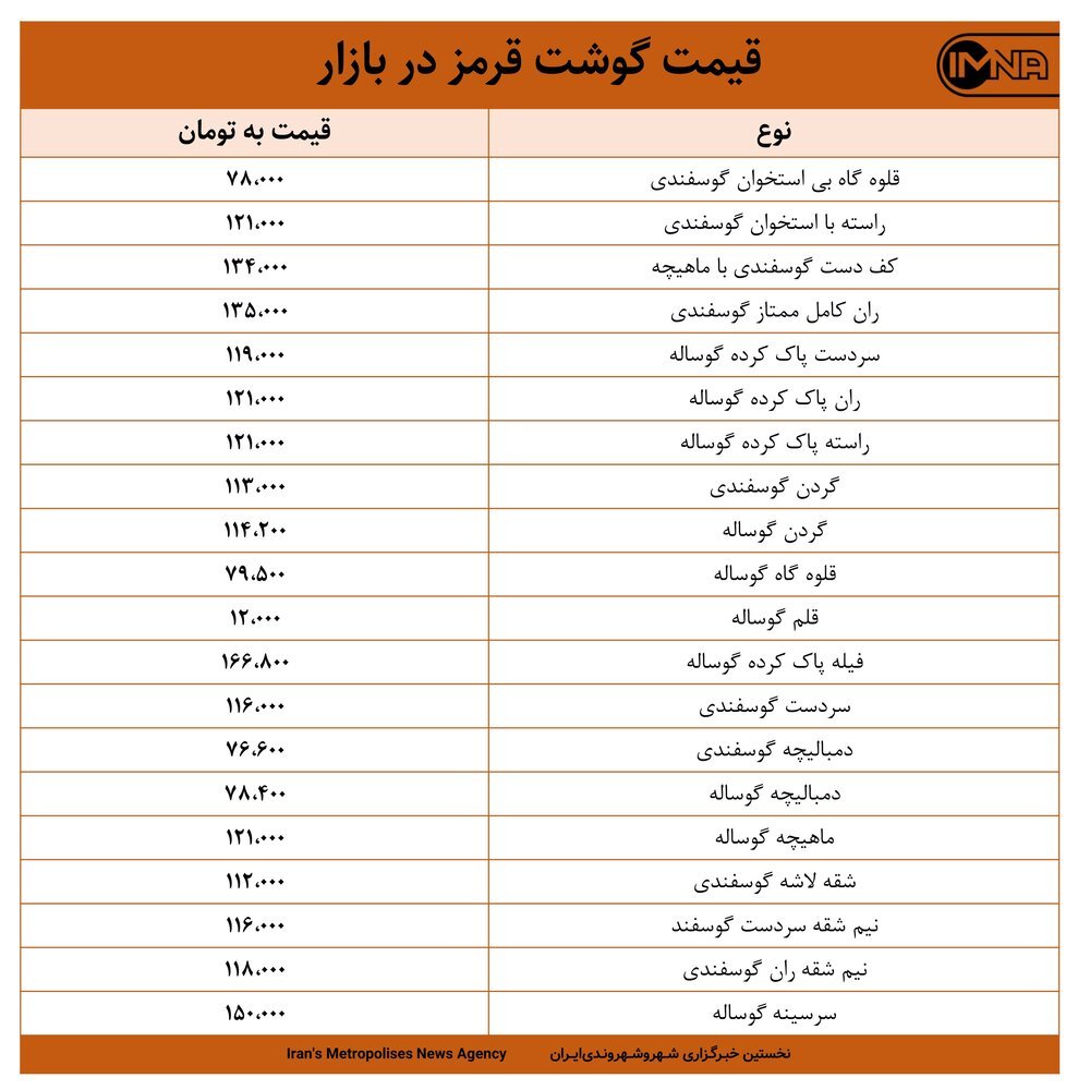 قیمت گوشت قرمز در بازار امروز ۷ اردیبهشت ۱۴۰۰ +جدول