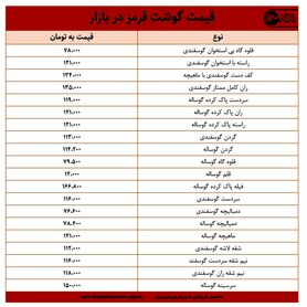 قیمت گوشت قرمز در بازار امروز ۷ اردیبهشت ۱۴۰۰ +جدول