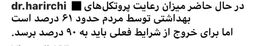 میزان رعایت پروتکل‌های بهداشتی حدود ۶۱ درصد است