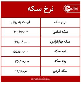قیمت سکه امروز چهارشنبه ۸ اردیبهشت‌ماه ۱۴۰۰