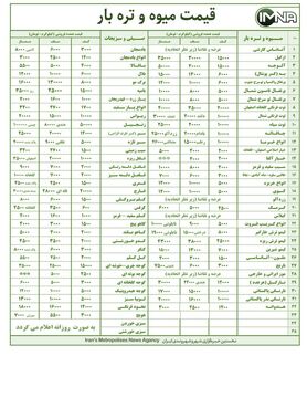 قیمت میوه و تره بار در بازار امروز ۹ اردیبهشت ۱۴۰۰