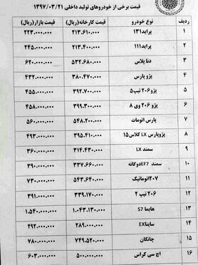 مزدا۳ "۳۰میلیون تومان" گران شد