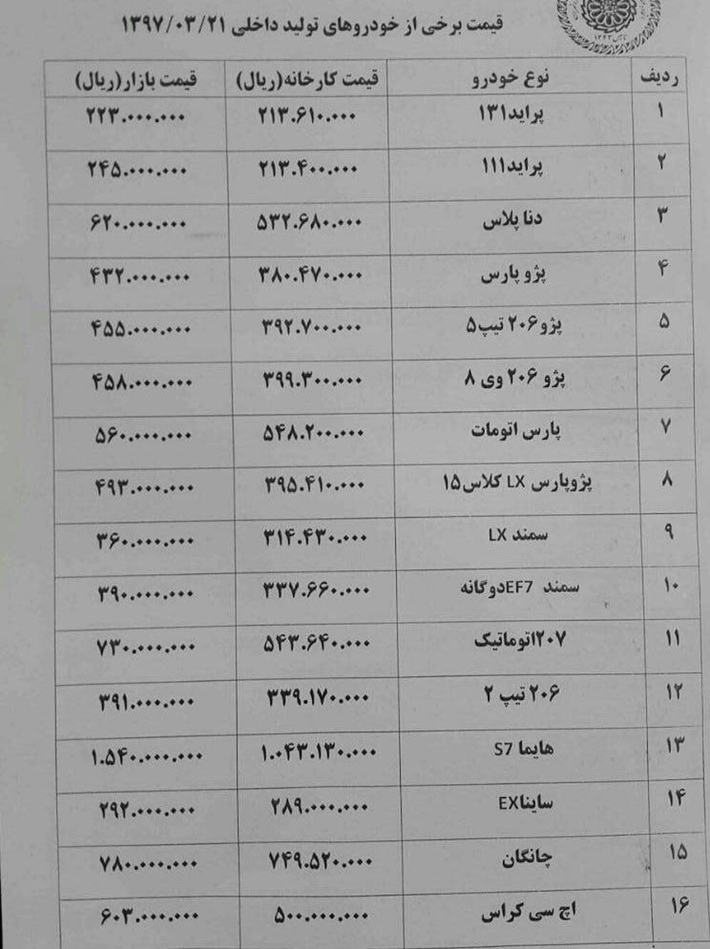 مزدا۳ "۳۰میلیون تومان" گران شد