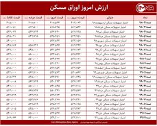قیمت اوراق مسکن امروز ۱۲ اردیبهشت ۱۴۰۰