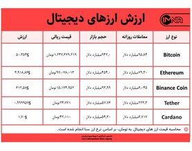 قیمت بیت کوین امروز ۲۷ اردیبهشت ۱۴۰۰+ جدول