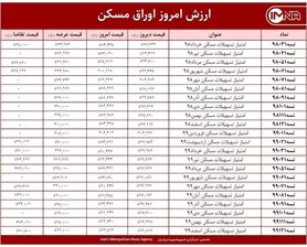 قیمت اوراق مسکن امروز ۲۸ اردیبهشت ۱۴۰۰+ جدول
