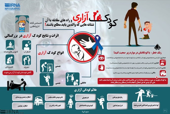اینفوگرافیک: نشانه‌های کودک‌آزاری را بشناسید
