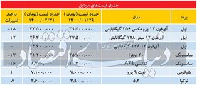ریزش مکرر در بازار موبایل