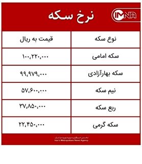 قیمت سکه امروز یکشنبه ۲ خردادماه ۱۴۰۰ + جدول
