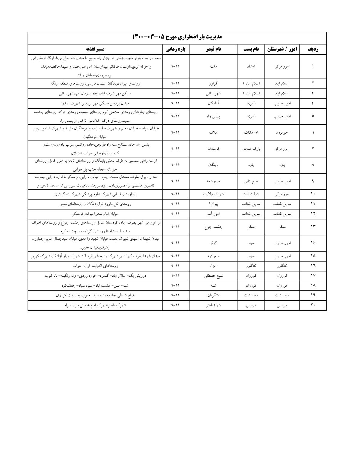 برنامه قطعی برق کردستان پنجشنبه6 خرداد 1400