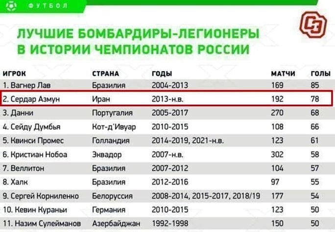 سردار آزمون؛ ماشین چاپ اسکناس!