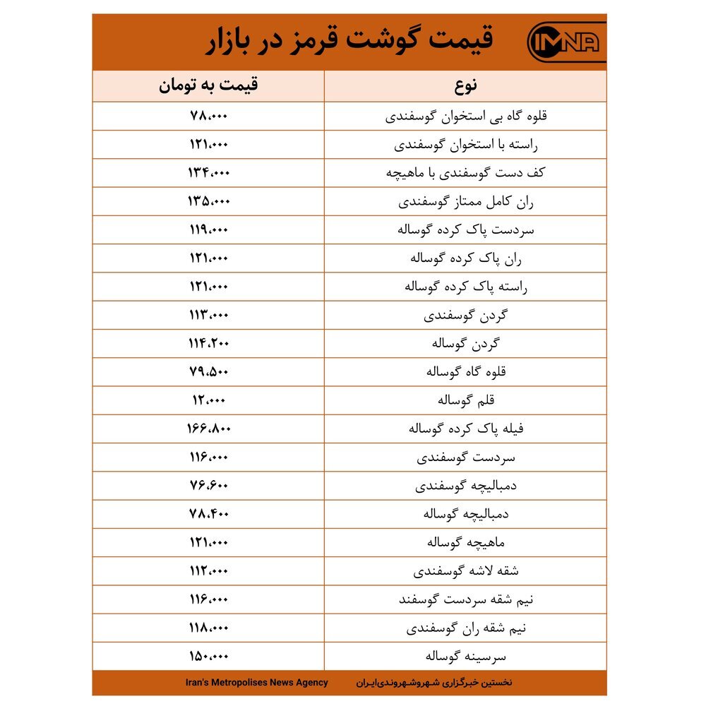 قیمت گوشت قرمز در بازار امروز ۱۵ اردیبهشت ۱۴۰۰ +جدول
