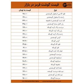 قیمت گوشت قرمز در بازار امروز ۱۵ اردیبهشت ۱۴۰۰ +جدول