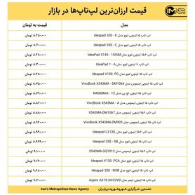 قیمت ارزان‌ترین لپ‌تاپ‌ها در بازار امروز ۱۹ اردیبهشت
