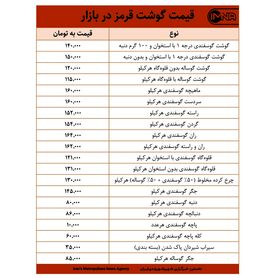 قیمت گوشت قرمز در بازار امروز ۲۰ اردیبهشت ۱۴۰۰