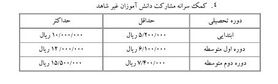 جزئیات ثبت‌نام دانش‌آموزان اعلام شد/ ثبت‌نام الکترونیکی در تمام پایه‌های تحصیلی