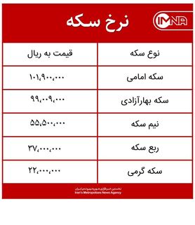 قیمت سکه امروز شنبه ۲۵ اردیبهشت‌ماه ۱۴۰۰ + جدول