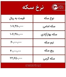 قیمت سکه امروز دوشنبه ۱۰ خردادماه ۱۴۰۰ + جدول