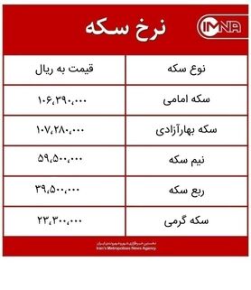 قیمت سکه امروز سه‌شنبه ۱۱ خردادماه ۱۴۰۰ + جدول
