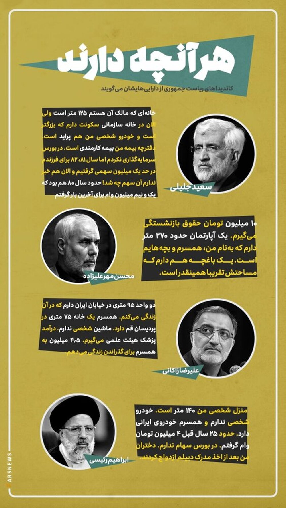 خانه جلیلی، رئیسی، زاکانی و مهرعلیزاده چند متر است و چه ماشینی سوار می شوند؟