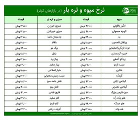 قیمت میوه و تره‌بار در بازارهای کوثر امروز ۱۷ خرداد+ جدول