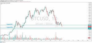 آیا بیت‌کوین قیمت ۲۰۰۰۰ دلار را تجربه می‌کند؟