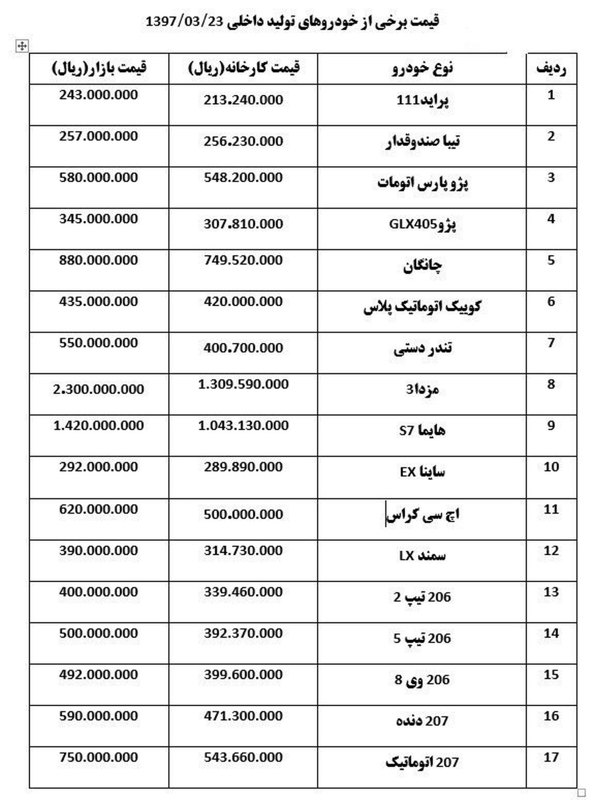 افزایش قیمت خودورهای داخلی