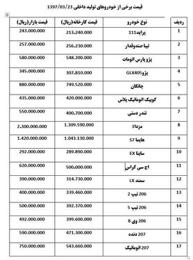 افزایش قیمت خودورهای داخلی