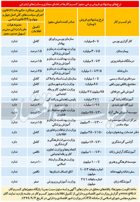 کسب‌و‌کار سیاه مجوزفروشی